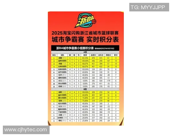 杭州羽毛球队在世界杯积分榜上以54分稳居第一展现强劲实力 杭州羽毛球队在世界杯积分榜上以54分稳居第一展现强劲实力