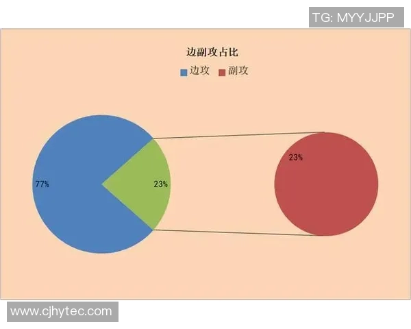 杭州排球队耐力表现数据分析与训练策略探讨