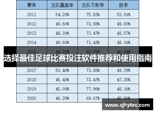 选择最佳足球比赛投注软件推荐和使用指南