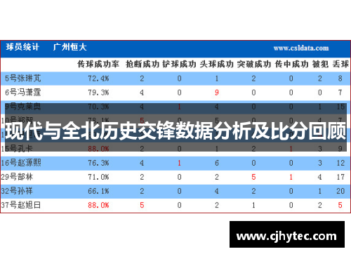 现代与全北历史交锋数据分析及比分回顾